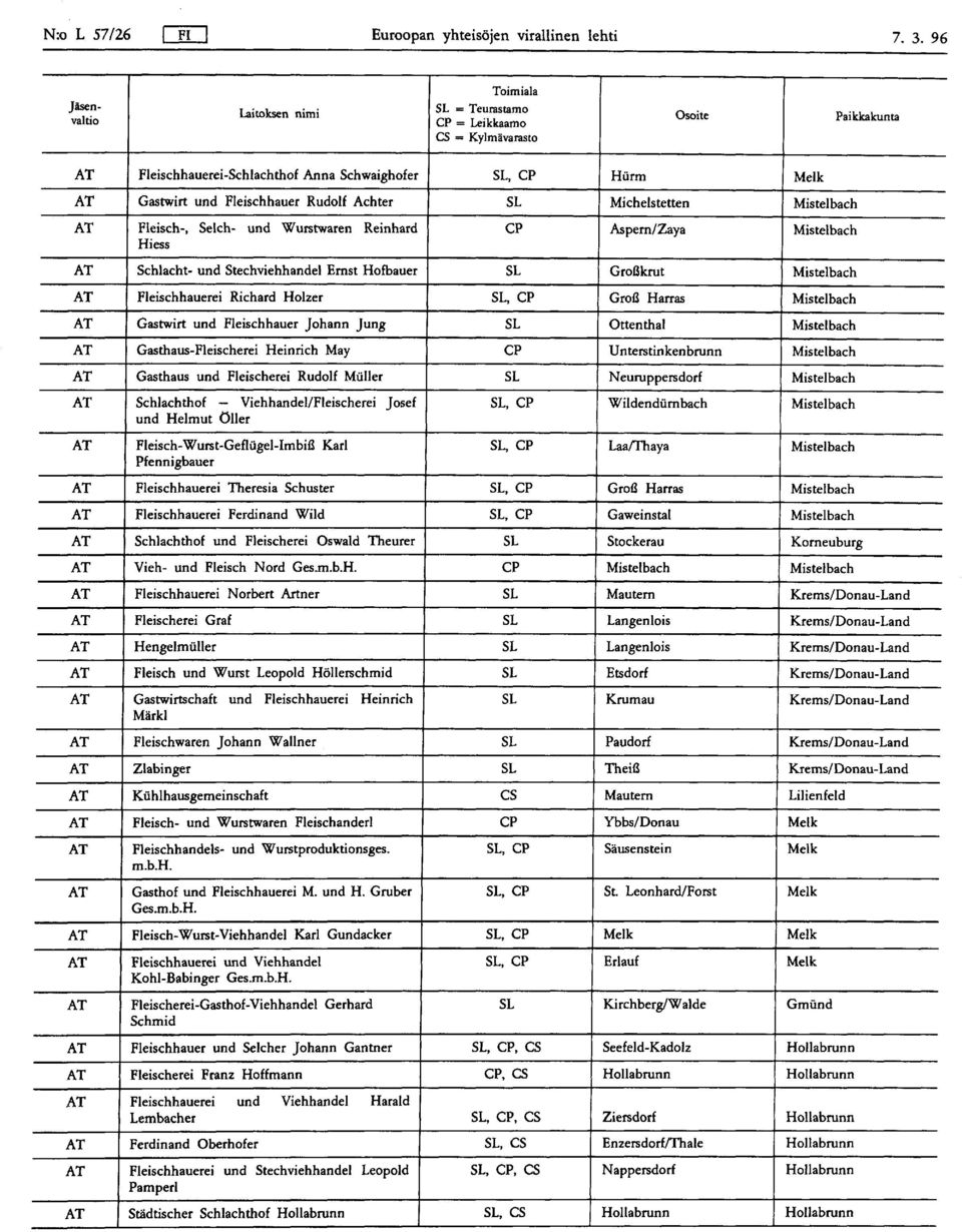 Mistelbach Schlacht- und Stechviehhandel Ernst Hofbauer SL Großkrut Mistelbach Fleischhauerei Richard Holzer SL, CP Groß Harras Mistelbach Gastwirt und Fleischhauer Johann Jung SL Ottenthai