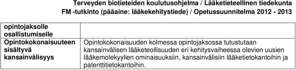 lääketeollisuuden eri kehitysvaiheessa olevien uusien