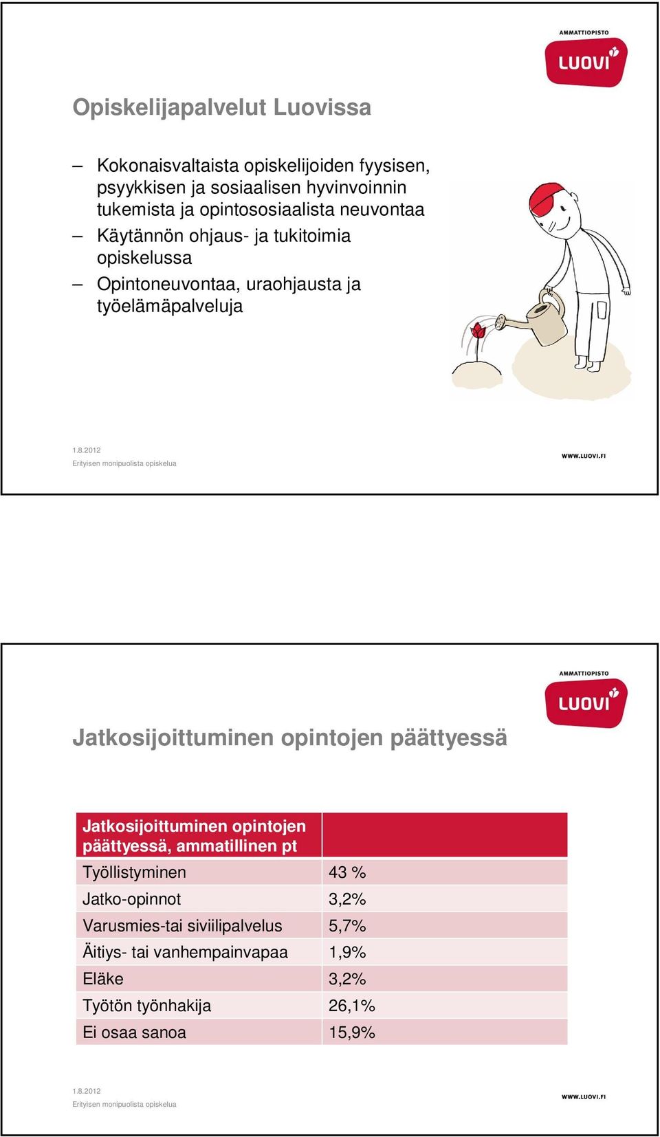 Jatkosijoittuminen opintojen päättyessä Jatkosijoittuminen opintojen päättyessä, ammatillinen pt Työllistyminen 43 %