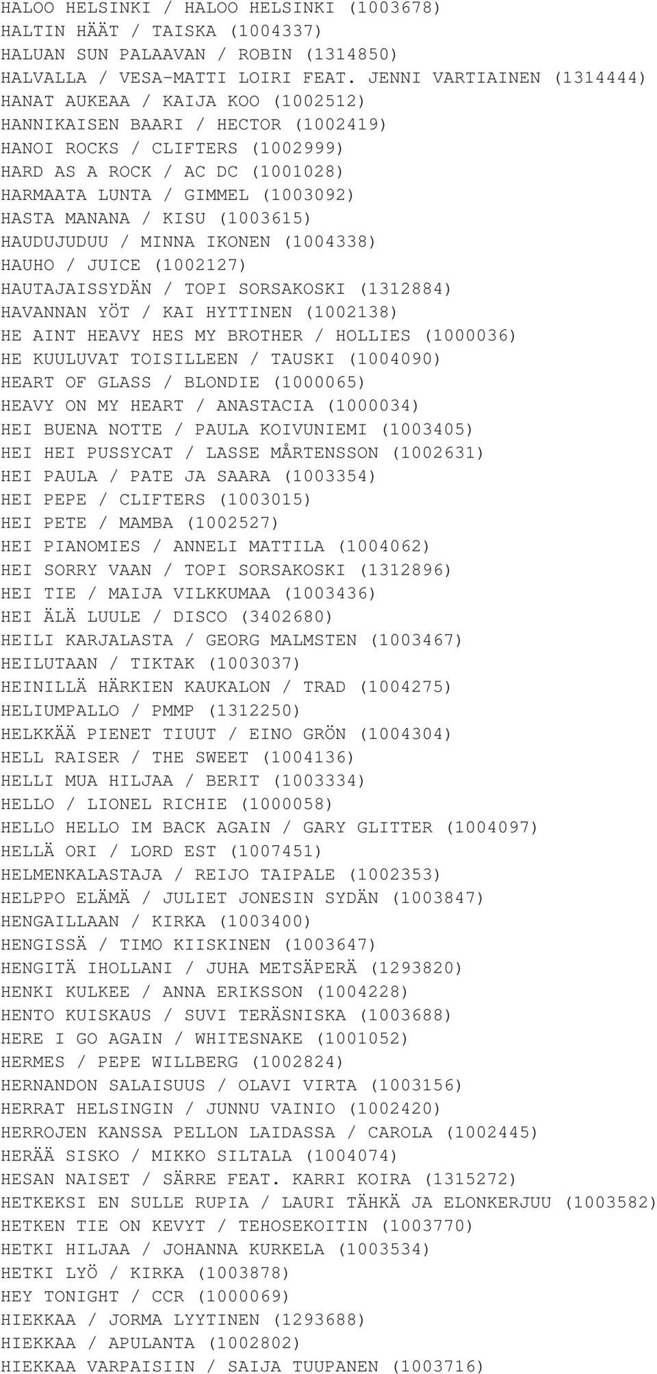 HASTA MANANA / KISU (1003615) HAUDUJUDUU / MINNA IKONEN (1004338) HAUHO / JUICE (1002127) HAUTAJAISSYDÄN / TOPI SORSAKOSKI (1312884) HAVANNAN YÖT / KAI HYTTINEN (1002138) HE AINT HEAVY HES MY BROTHER