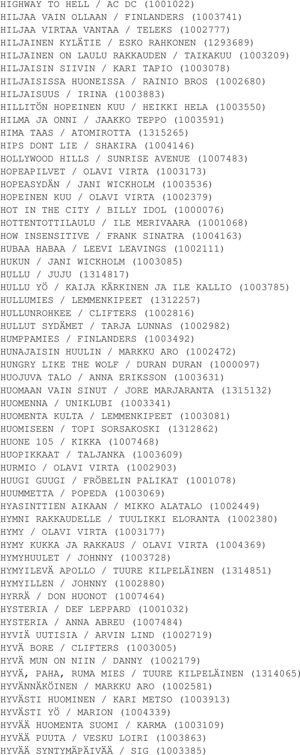 (1003591) HIMA TAAS / ATOMIROTTA (1315265) HIPS DONT LIE / SHAKIRA (1004146) HOLLYWOOD HILLS / SUNRISE AVENUE (1007483) HOPEAPILVET / OLAVI VIRTA (1003173) HOPEASYDÄN / JANI WICKHOLM (1003536)