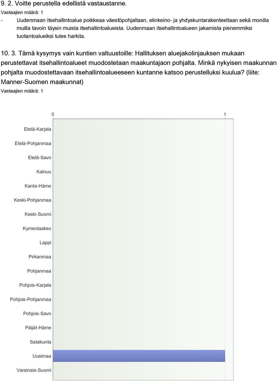 Uudenmaan itsehallintoalueen jakamista pienemmiksi tuotantoalueiksi tulee harkita. 10. 3.