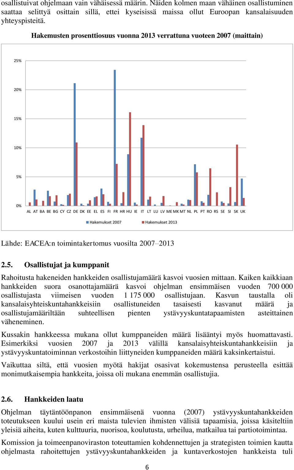 Hakemukset 2007 Hakemukset 2013 Lähde: EACEA:n toimintakertomus vuosilta 2007 2013 2.5. Osallistujat ja kumppanit Rahoitusta hakeneiden hankkeiden osallistujamäärä kasvoi vuosien mittaan.