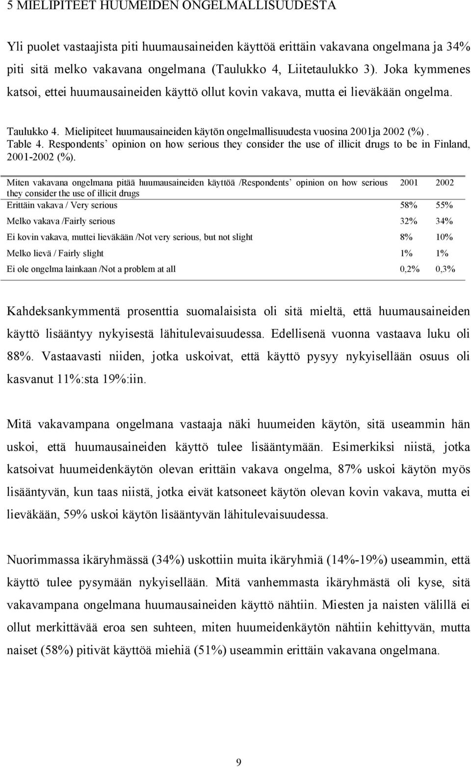 Respondents opinion on how serious they consider the use of illicit drugs to be in Finland, -2002 (%).