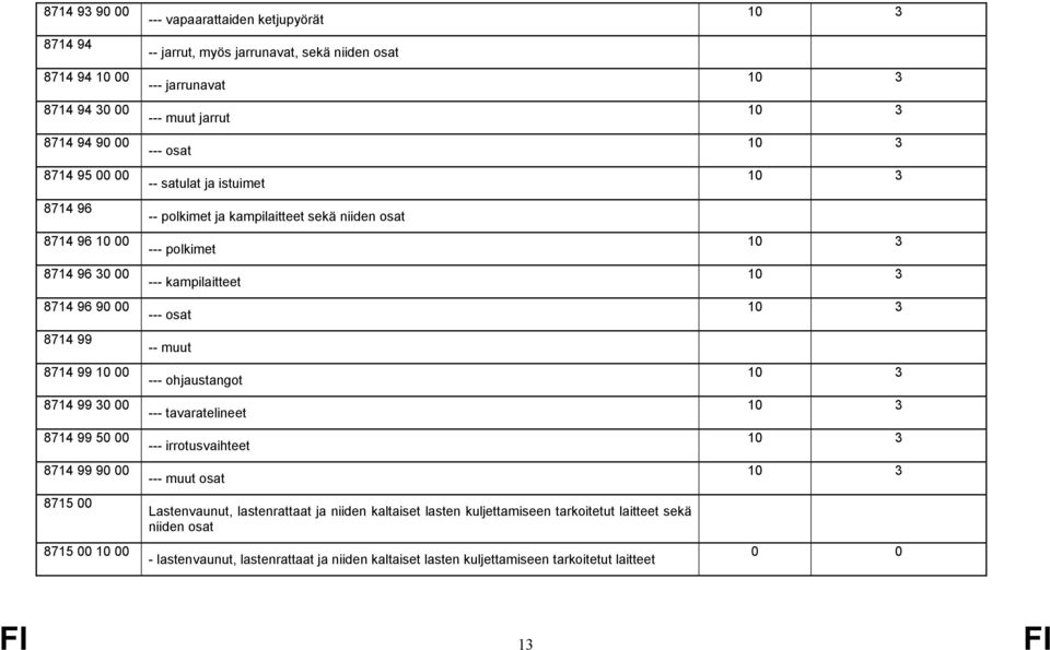 sekä niiden osat --- polkimet --- kampilaitteet --- osat --- ohjaustangot --- tavaratelineet --- irrotusvaihteet - osat Lastenvaunut, lastenrattaat ja niiden