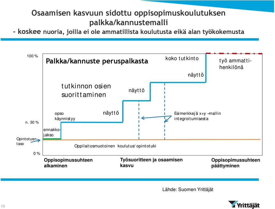 näyttö n.