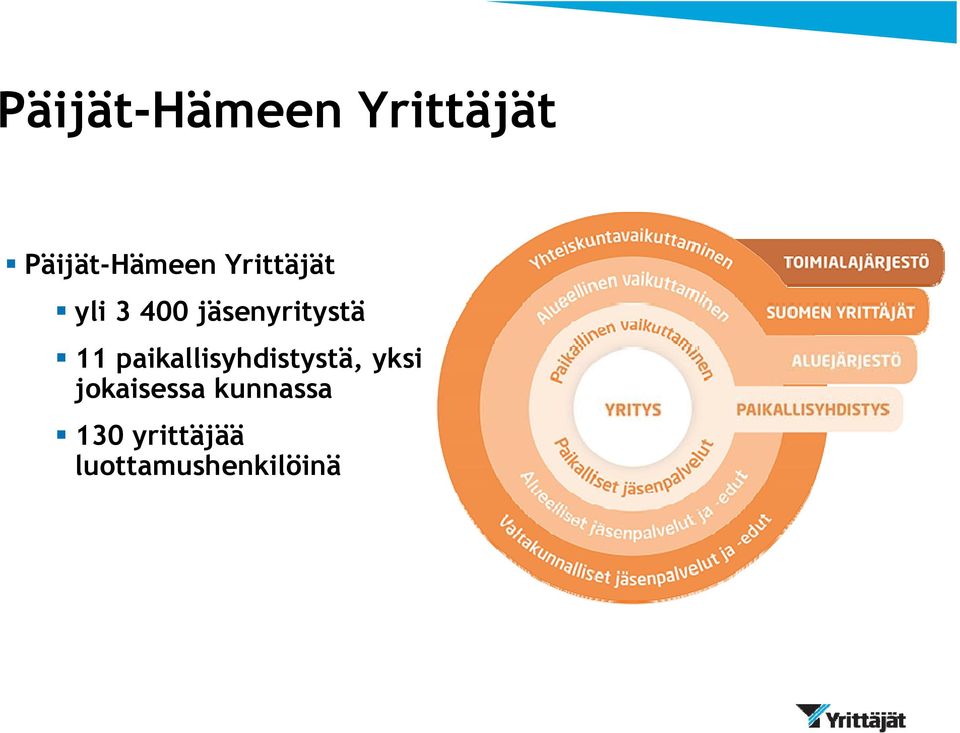 paikallisyhdistystä, yksi jokaisessa