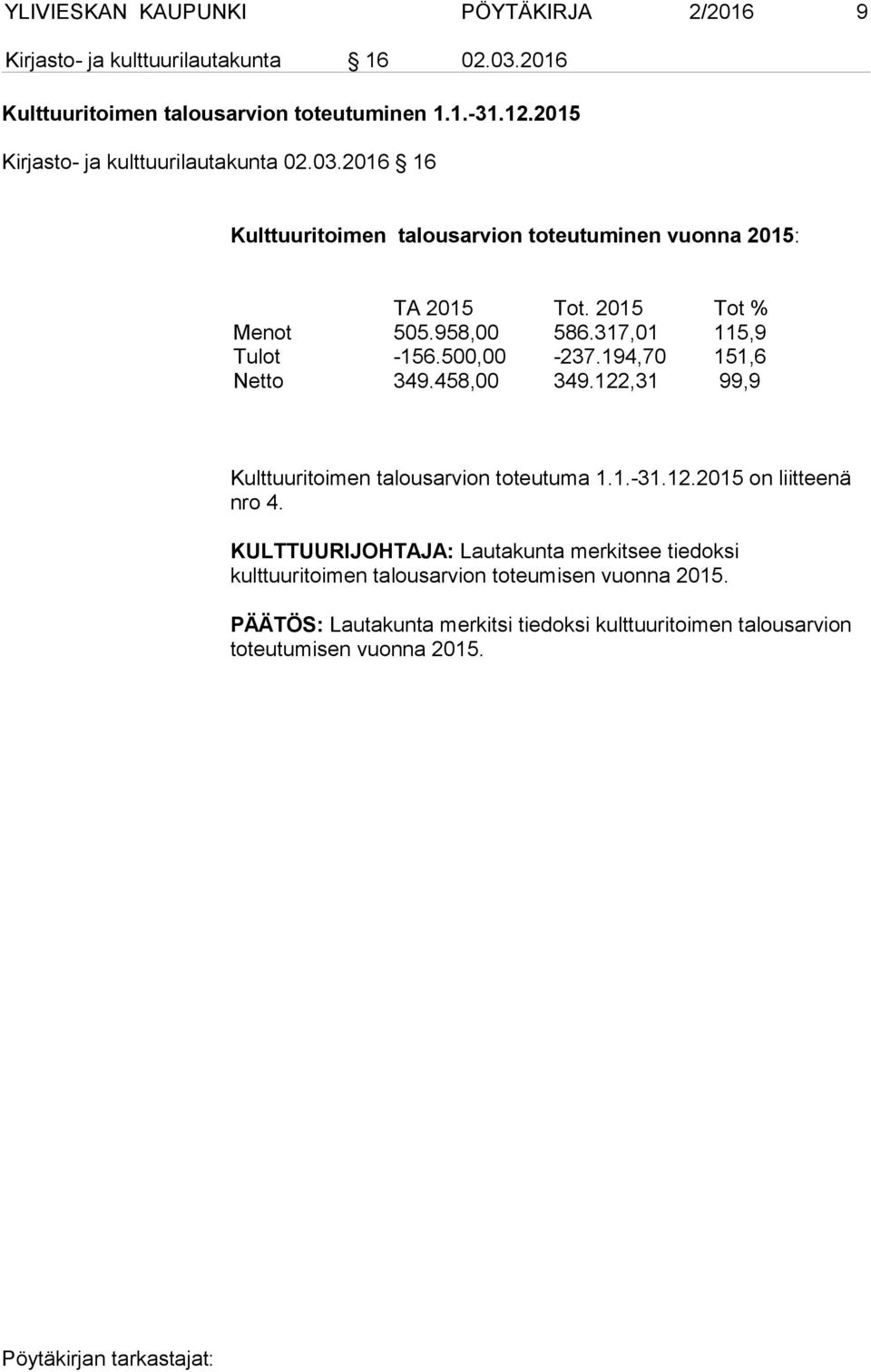 317,01 115,9 Tulot -156.500,00-237.194,70 151,6 Netto 349.458,00 349.122,31 99,9 Kulttuuritoimen talousarvion toteutuma 1.1.-31.12.2015 on liitteenä nro 4.