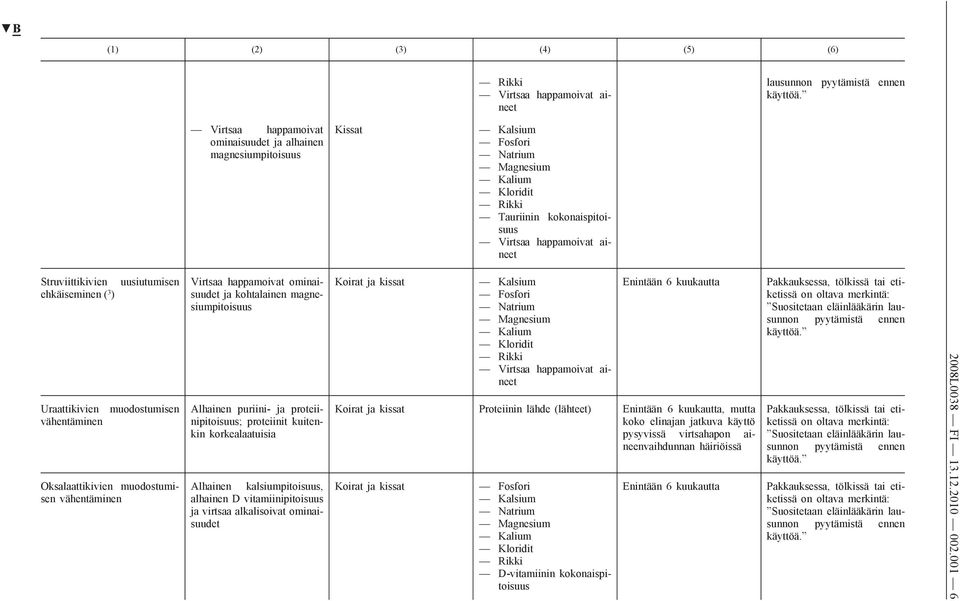 Uraattikivien muodostumisen vähentäminen Oksalaattikivien muodostumisen vähentäminen Virtsaa happamoivat ominaisuudet ja kohtalainen magnesiumpitoisuus Alhainen puriini- ja proteiinipitoisuus;