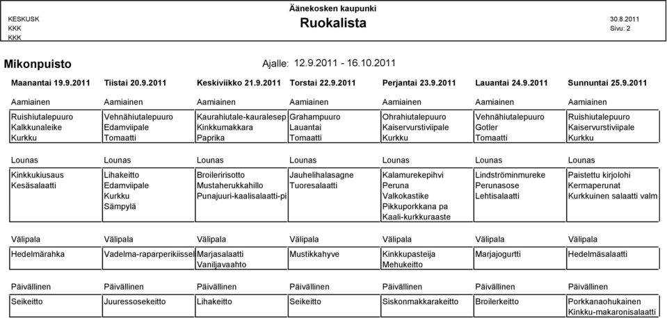 Ohrahiutalepuuro Vehnähiutalepuuro Ruishiutalepuuro Kalkkunaleike Edamviipale Kinkkumakkara Lauantai Kaiservurstiviipale Gotler Kaiservurstiviipale Kurkku Tomaatti Paprika Tomaatti Kurkku Tomaatti