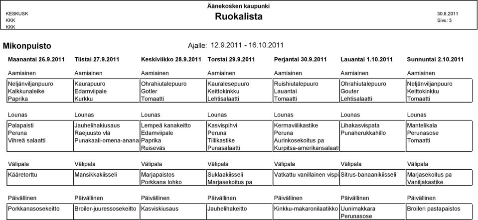 2011 Neljänviljanpuuro Kaurapuuro Ohrahiutalepuuro Kauralesepuuro Ruishiutalepuuro Ohrahiutalepuuro Neljänviljanpuuro Kalkkunaleike Edamviipale Gotler Keittokinkku Lauantai Gouter Keittokinkku