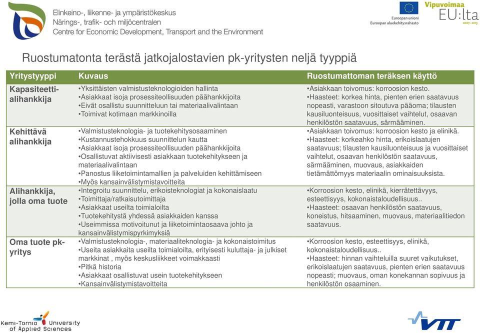 Valmistusteknologia- ja tuotekehitysosaaminen Kustannustehokkuus suunnittelun kautta Asiakkaat isoja prosessiteollisuuden päähankkijoita Osallistuvat aktiivisesti asiakkaan tuotekehitykseen ja