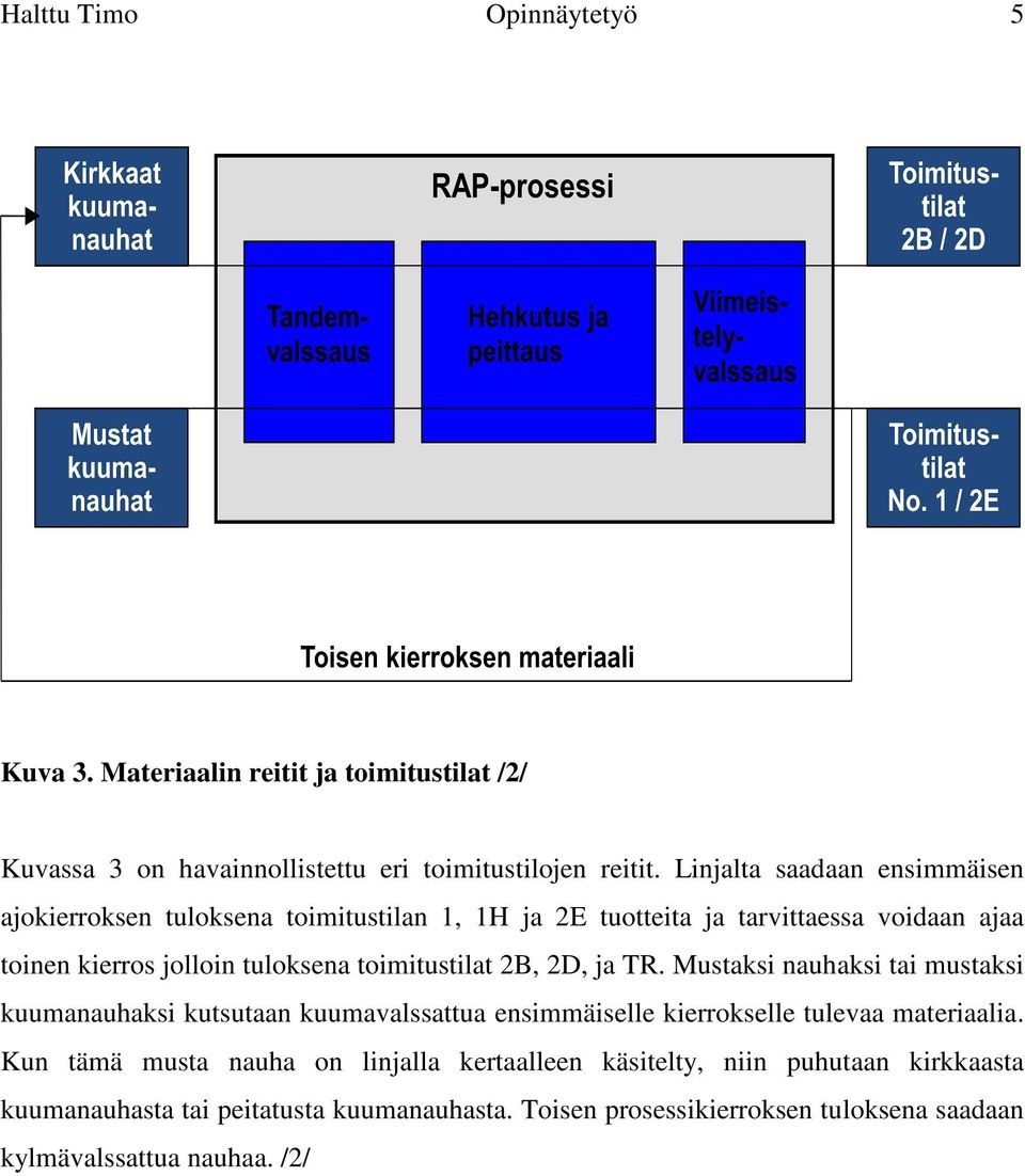 toimitustilat 2B, 2D, ja TR. Mustaksi nauhaksi tai mustaksi kuumanauhaksi kutsutaan kuumavalssattua ensimmäiselle kierrokselle tulevaa materiaalia.