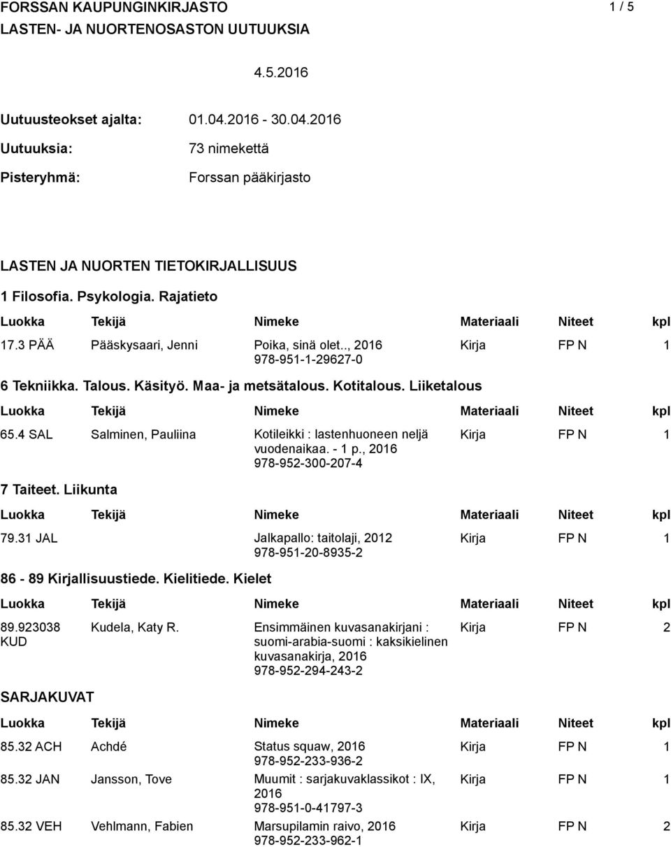 Talous. Käsityö. Maa- ja metsätalous. Kotitalous. Liiketalous 65.4 SAL Salminen, Pauliina Kotileikki : lastenhuoneen neljä Kirja vuodenaikaa. - p., 206 978-952-300-207-4 7 Taiteet. Liikunta 79.