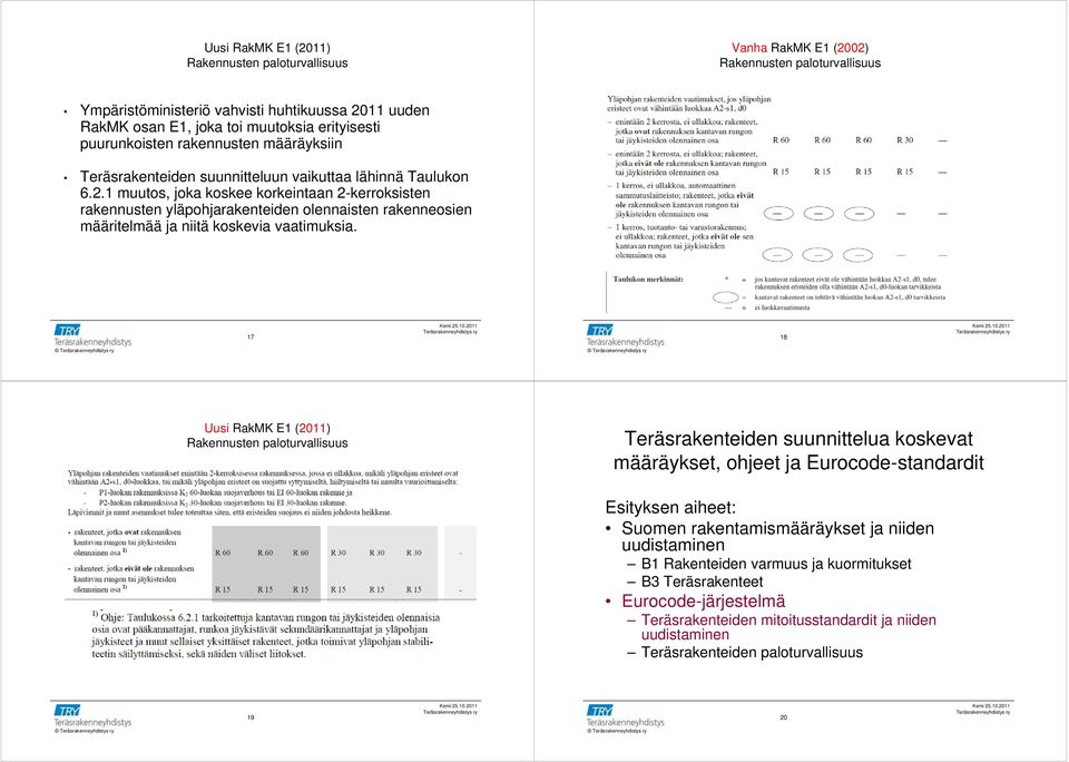 1 muutos, joka koskee korkeintaan 2-kerroksisten rakennusten yläpohjarakenteiden olennaisten rakenneosien määritelmää ja niitä koskevia vaatimuksia.