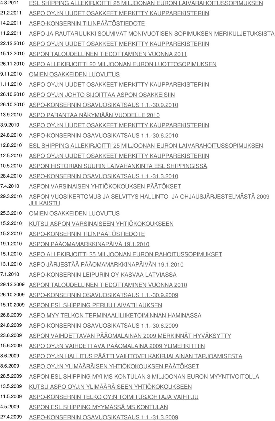 11.2010 ASPO OYJ:N UUDET OSAKKEET MERKITTY KAUPPAREKISTERIIN 26.10.2010 ASPO OYJ:N JOHTO SIJOITTAA ASPON OSAKKEISIIN 26.10.2010 ASPO-KONSERNIN OSAVUOSIKATSAUS 1.1.-30.9.