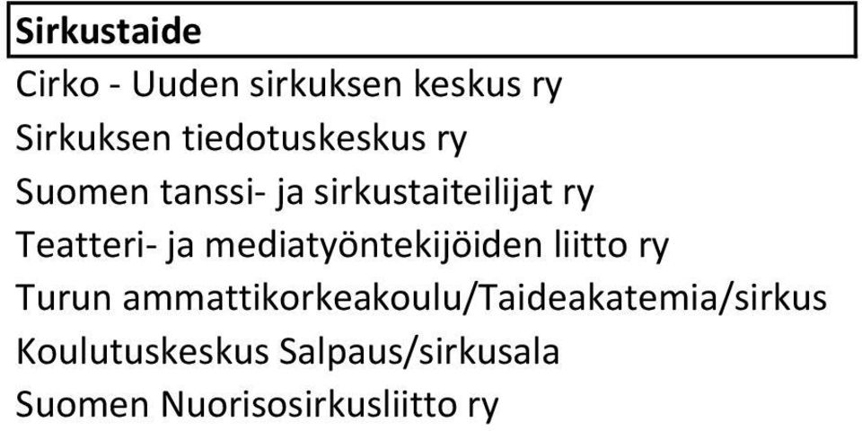 Teatteri- ja mediatyöntekijöiden liitto ry Turun