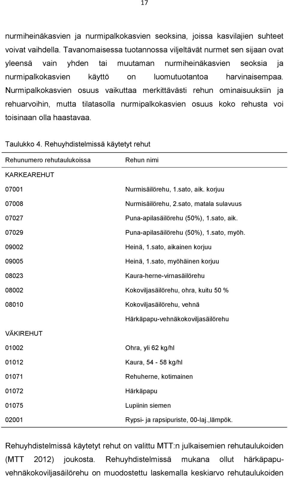 Nurmipalkokasvien osuus vaikuttaa merkittävästi n ominaisuuksiin ja arvoihin, mutta tilatasolla nurmipalkokasvien osuus koko sta voi toisinaan olla haastavaa. Taulukko 4.
