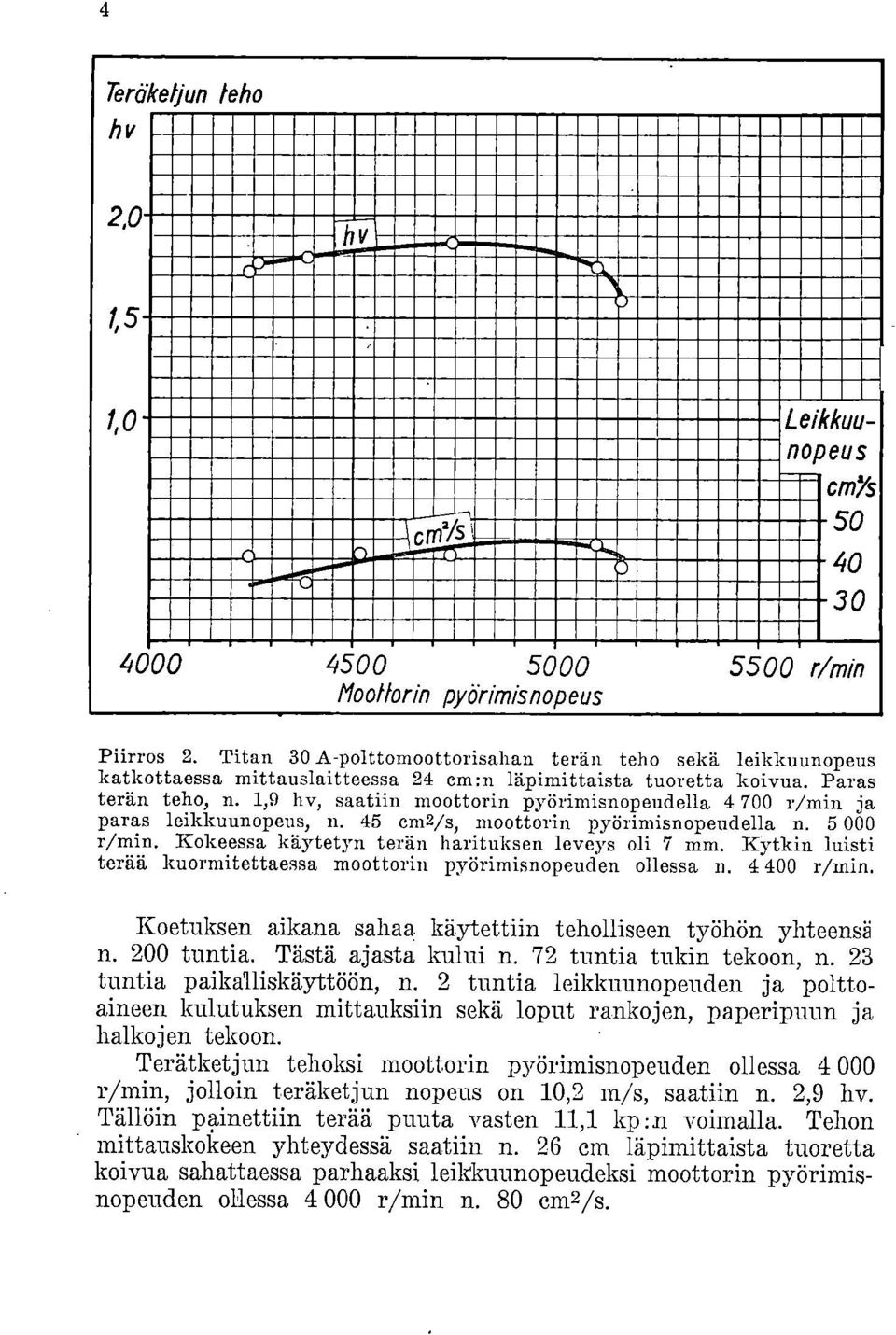 1,9 hv, saatiin moottorin pyörimisnopeudella 4 700 r/min ja paras leikkuunopeus, n. 45 em2/s, moottorin pyörimisnopeudella n. 5 000 r/min. Kokeessa käytetyn terän harituksen leveys oli 7 mm.