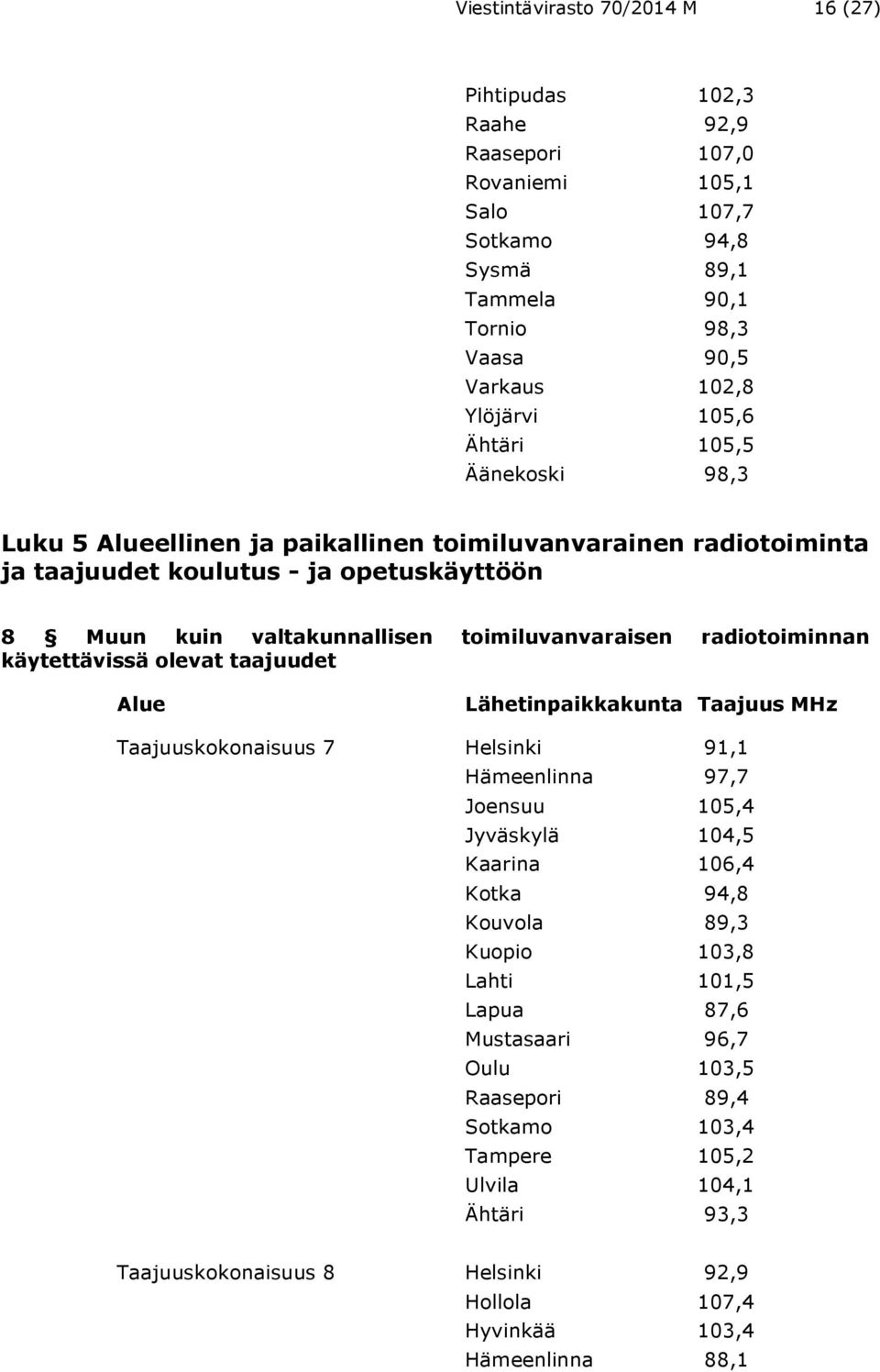 radiotoiminnan käytettävissä olevat taajuudet Alue Lähetinpaikkakunta Taajuus MHz Taajuuskokonaisuus 7 Helsinki 91,1 Hämeenlinna 97,7 Joensuu 105,4 Jyväskylä 104,5 Kaarina 106,4 Kotka 94,8 Kouvola