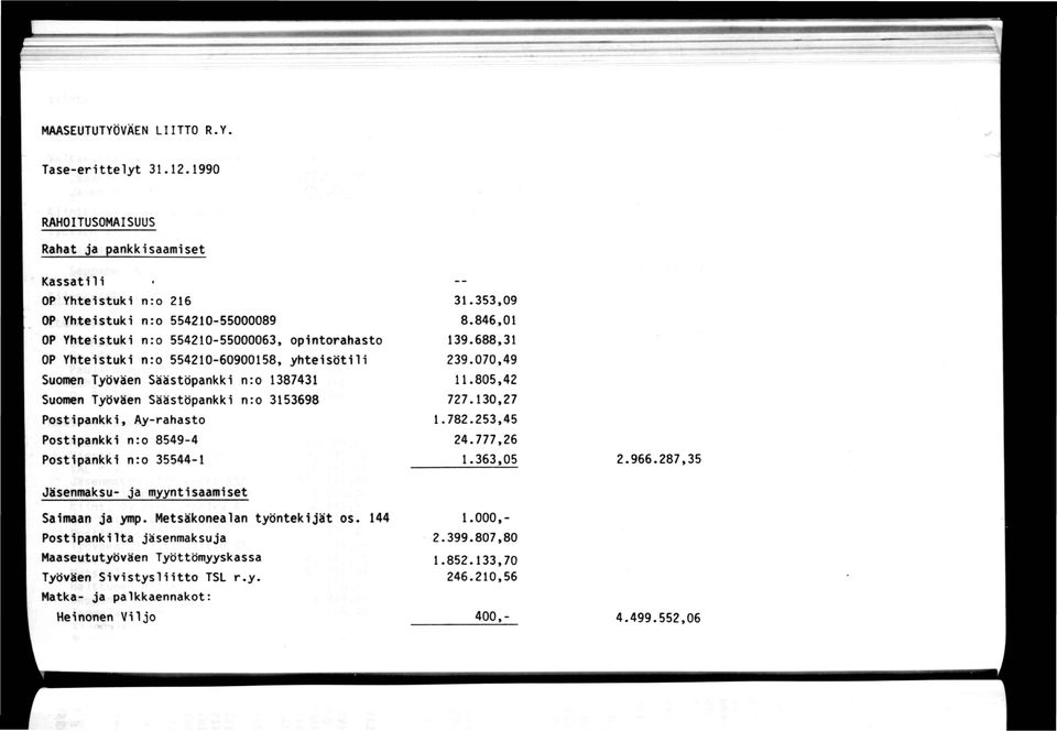 yhtesötl Suomen Työväen Säästöpankk nro 1387431 Suomen Työväen Säästöpankk nro 3153698 Postpankk, Ay-rahasto Postpankk nro 8549-4 Postpankk nro 35544-1 31.353,09 8.846,01 139.688,31 239.