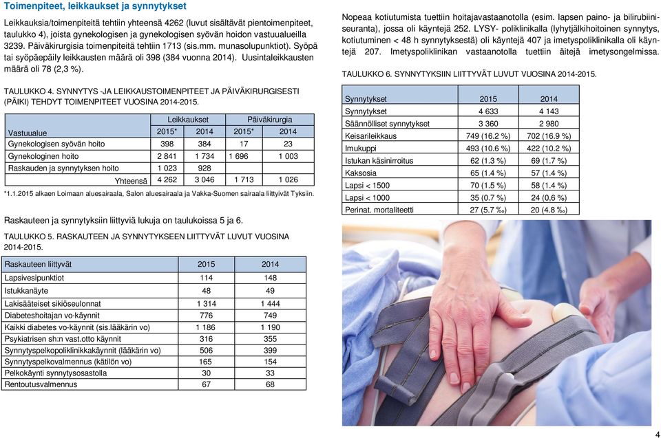 TAULUKKO 4. SYNNYTYS -JA LEIKKAUSTOIMENPITEET JA PÄIVÄKIRURGISESTI (PÄIKI) TEHDYT TOIMENPITEET VUOSINA 2014