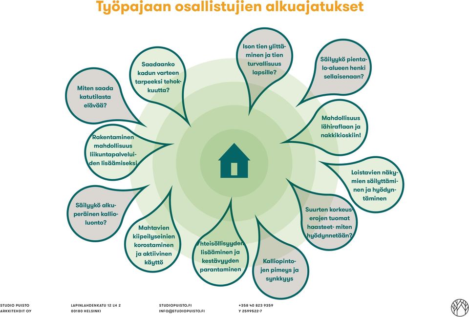 Loistavien näkymien säilyttäminen ja hyödyntäminen Rakentaminen mahdollisuus liikuntapalveluiden lisäämiseksi Säilyykö alkuperäinen kallioluonto?