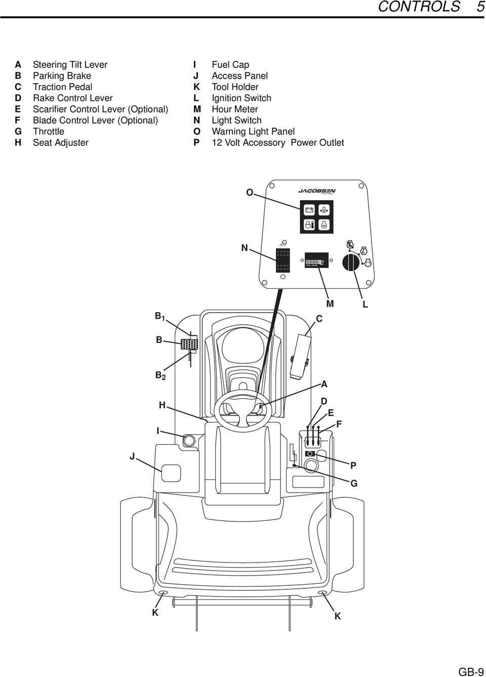 N O P Fuel Cap Access Panel Tool Holder Ignition Switch Hour Meter Light Switch Warning Light Panel