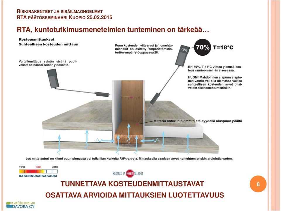 KOSTEUDENMITTAUSTAVAT OSATTAVA