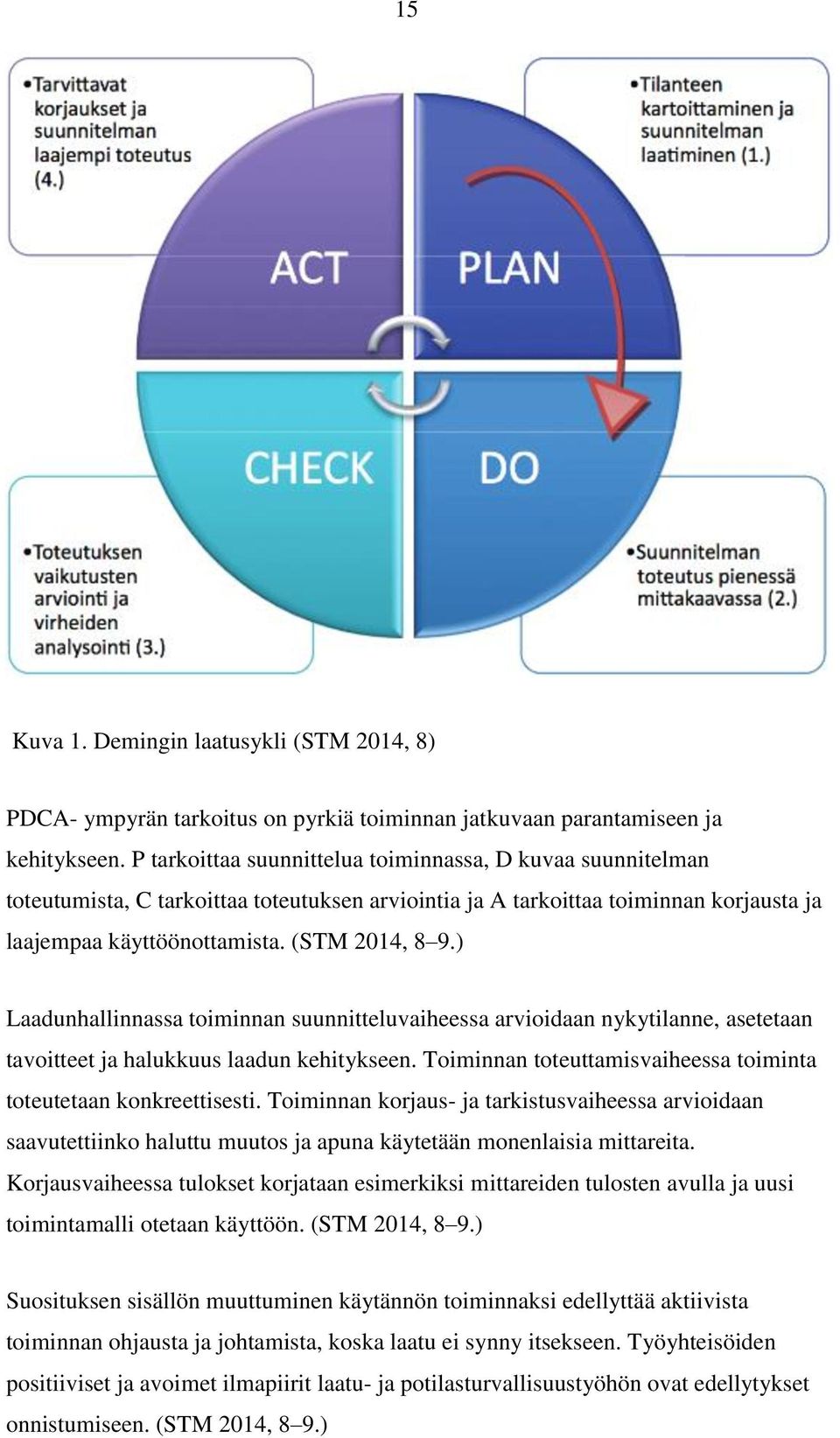 ) Laadunhallinnassa toiminnan suunnitteluvaiheessa arvioidaan nykytilanne, asetetaan tavoitteet ja halukkuus laadun kehitykseen. Toiminnan toteuttamisvaiheessa toiminta toteutetaan konkreettisesti.