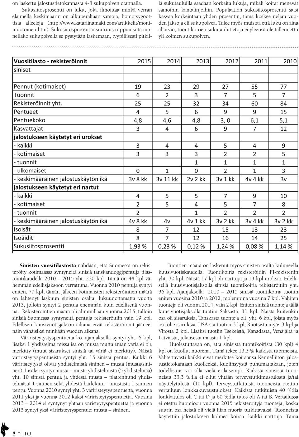 Sukusiitosprosentin suuruus riippuu siitä monellako sukupolvella se pystytään laskemaan, tyypillisesti pitkillä sukutauluilla saadaan korkeita lukuja, mikäli koirat menevät samoihin kantalinjoihin.