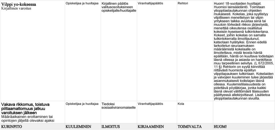 Toimitaan ylioppilaslautakunnan ohjeiden mukaisesti.