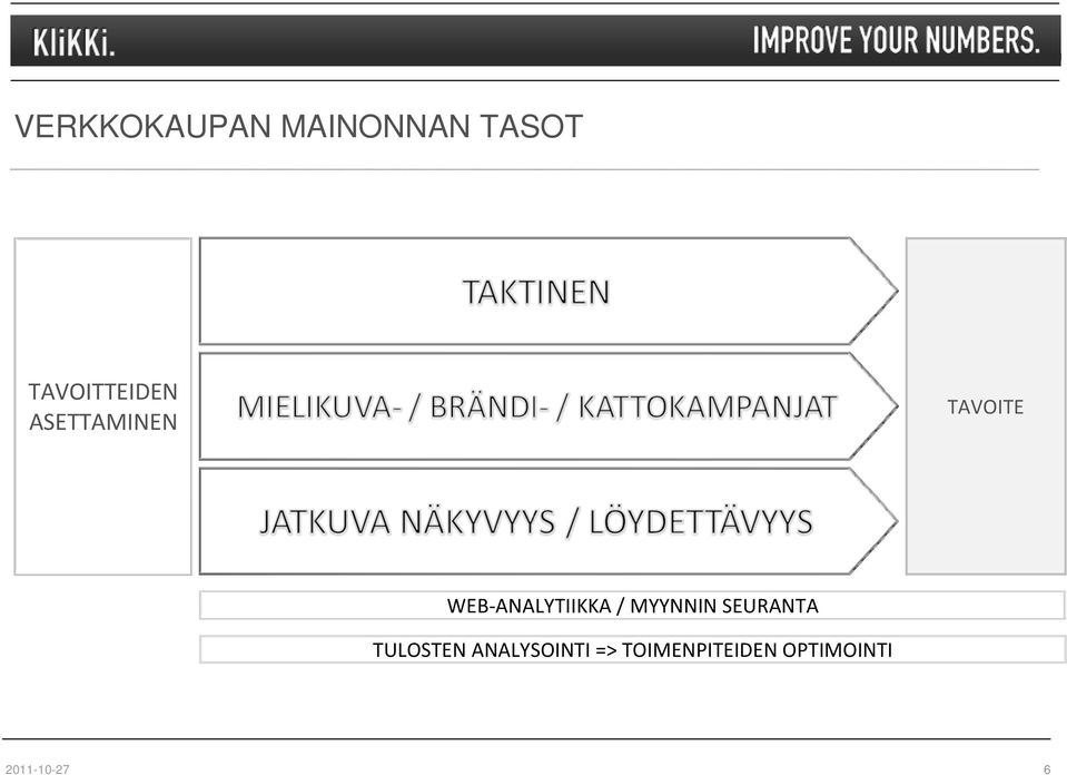 ANALYTIIKKA / MYYNNIN SEURANTA TULOSTEN