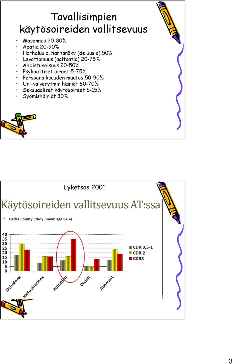 hdistuneisuus 20-50% Psykoottiset oireet 5-75% Persoonallisuuden muutos 50-90%