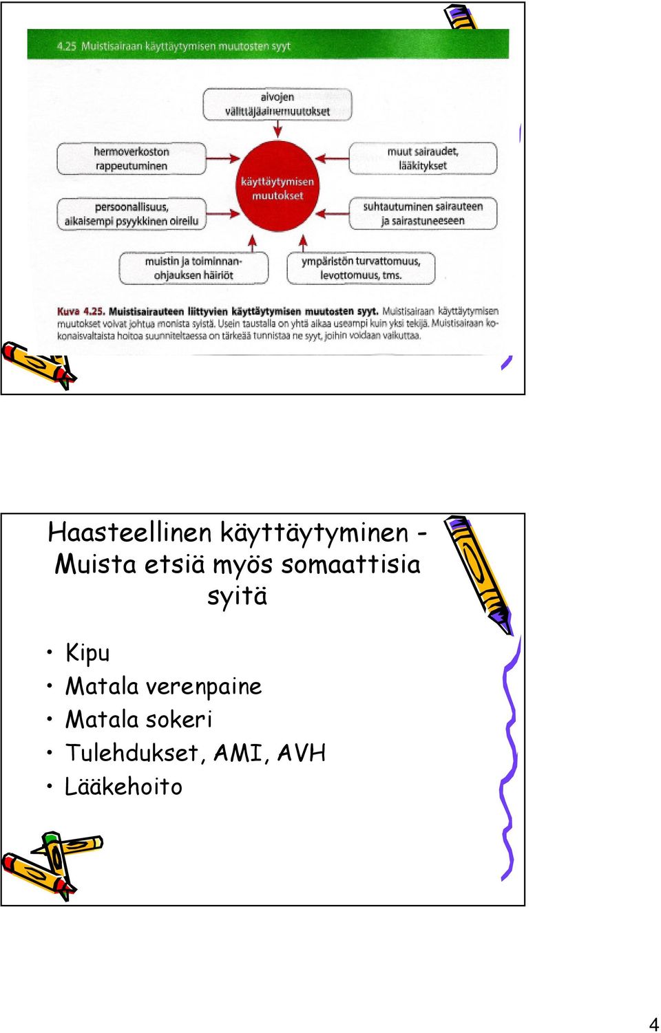 syitä Kipu Matala verenpaine