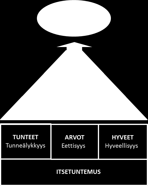 9 1.1. Tutkimuksen taustaa Hyvejohtajuusmalli ei ole ajankohtaisuudestaan huolimatta vielä saavuttanut suurta tietoisuutta yleisön keskuudessa.