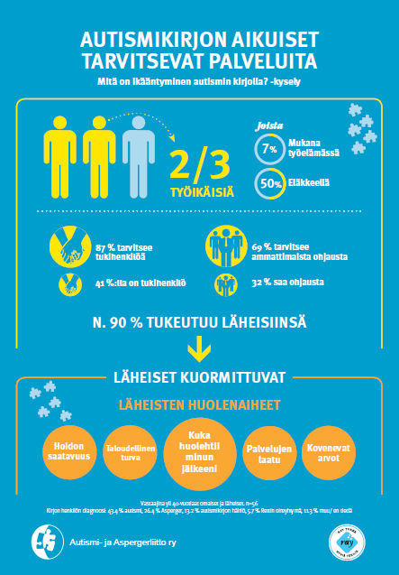 Projektin keskeisimmät tuotokset.