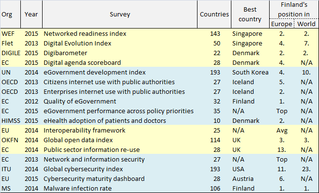 Miten Suomi sijoittuu