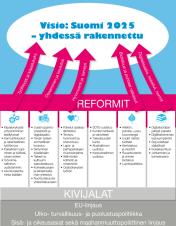 Kärkihanke: Johtaminen ja toimeenpano Kärkihanke: Kokeilukulttuuri Kärkihanke: Sujuvoitetaan säädöksiä Kärkihanke: Digiliiketoiminnan kasvuympäristö Kärkihanke: Digitalisoidaan