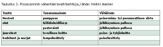 Valmistuksen erityispiirteet Luomujalostuksen yleisperiaatteita ovat vähäinen jatkojalostus ja mahdollisimman vähän muokkaavat käsittelymenetelmät.