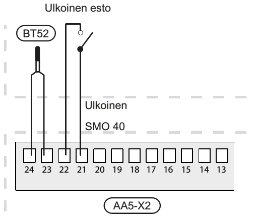 NIBE SMO 40 Sähkökytkennät (shunttiohjattu lisälämpö) Kattila-anturi (BT52) Ulkoinen esto (valinnainen) Kiertovesipumpun kytkentä (GP10) Shunttimoottorin kytkentä (QN11) DIP-Kytkin Asetukset