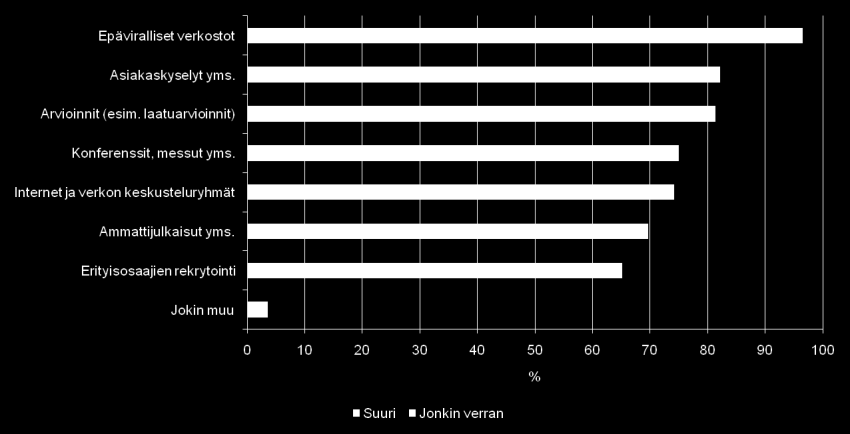 kaupunki ja uudistuva teollisuus Vaasa Kestävät energiaratkai sut Jyväskylä Kyberturval lisuus Maailmanluokan