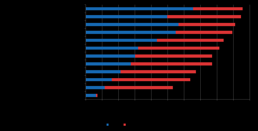 Julkisen sektorin innovaatiotoiminnan tavoitteet Lähde: Tilastokeskus, M.Åkerblom 2010 