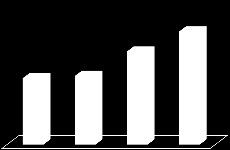 Opiskelijamäärien lisääntyminen Opiskelijamäärä 51 42 30 31 Harjoitteluviikot 282 308 174 134 Syksy 2014