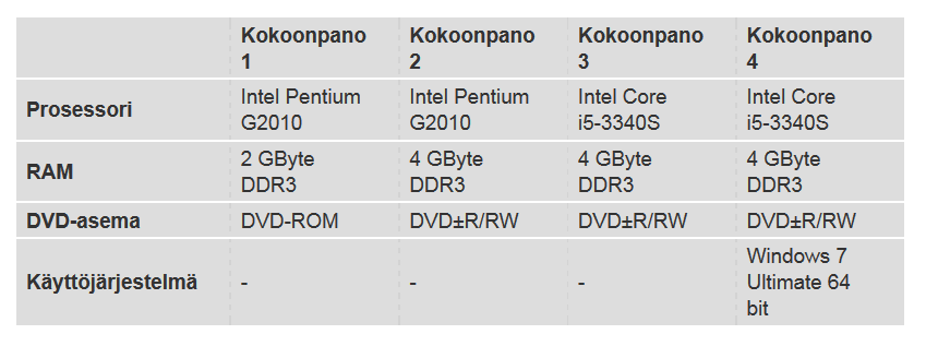 Teollisuus PC, Siemens 3.9.