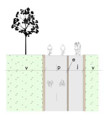 Pyörätie 2 Pääreitti Muu reitti Kaksisuuntainen Kaarresäteet pyörätie ja jalkakäytävä Normaali leveys p = 3.0 m j = 2.0 m p = 2.5 m j = 2.