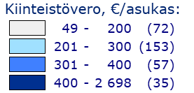 Maksuunpantu kiinteistövero 2015, /as.