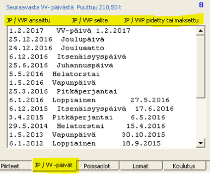 Mara-alan Vuosivapaa päivä (VVP) HRSuunti ohjelmassa Mara alan vuosivapaapäivästä (VV) käytetään vuorolistakoodia VVP, koska VV koodi on jo aiemmin varattu vuorotteluvapaan merkintään.