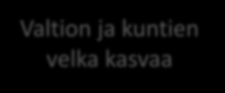 Hyvinvointi(yhteis)kunta ei säily yksin julkisen sektorin toimin ja voimin Mikä