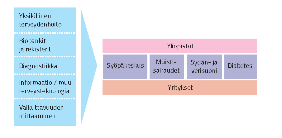 ymmärtäen kuitenkin, että